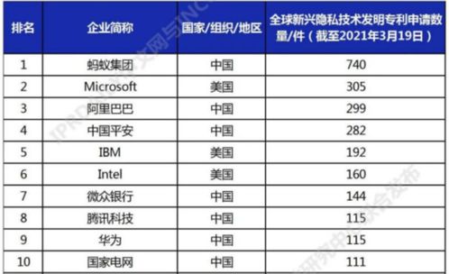 手機軟件泄露隱私風險加劇，全球廠商積極布局，綠廠做足功課引領安全新趨勢