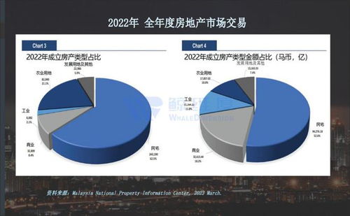 東南亞房產市場調研報告（上篇） 市場概況與發展趨勢